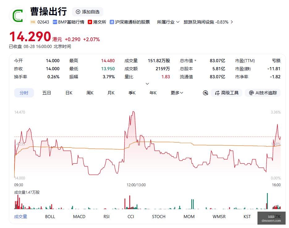 马斯克亲自,中国行攻略,错过这些精,沙巴体育,沙巴平台,体育竞猜,沙巴盘口,体育投注