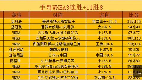 热苏斯首开纪录巴萨5-1大胜费耶诺德，亚马尔双助攻，拉菲尼亚双响盛宴