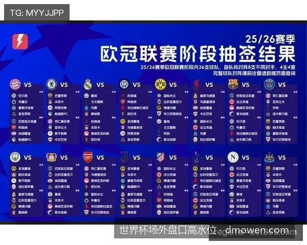 如何利用场外高水位盘口制定世界杯复式对冲投注策略